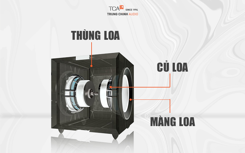 Cấu tạo của loa sub đơn