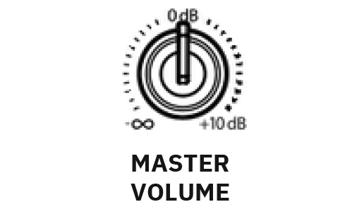 Bước 6: Chỉnh MASTER VOLUME, theo dõi LIMIT