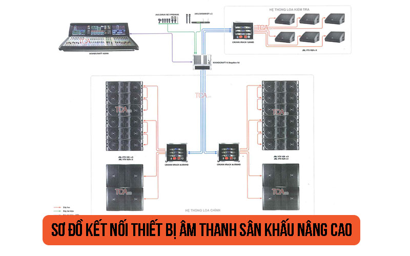 Sơ đồ kết nối thiết bị âm thanh sân khấu nâng cao