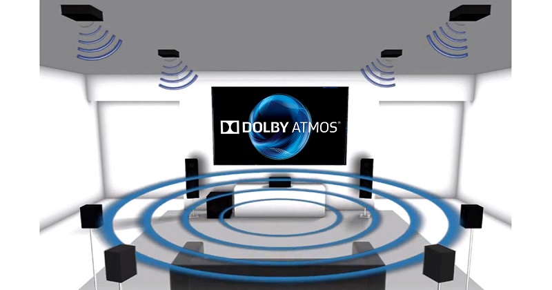 Tìm hiểu về công nghệ âm thanh Dolby Atmos