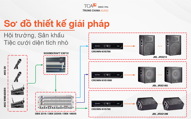Sơ đồ giải pháp âm thanh hội trường, sân khấu, tiệc cưới nhỏ