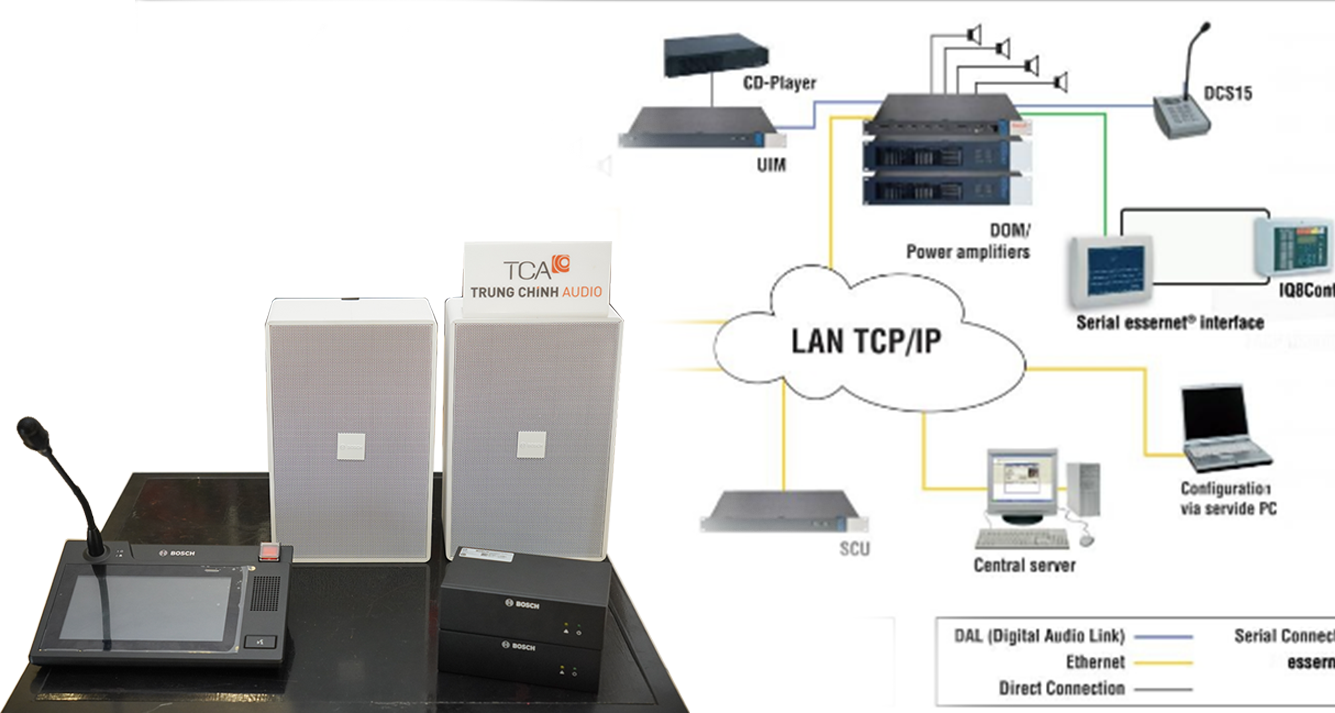 Khả năng tương thích của Bosch Paeduio với hệ thống IP