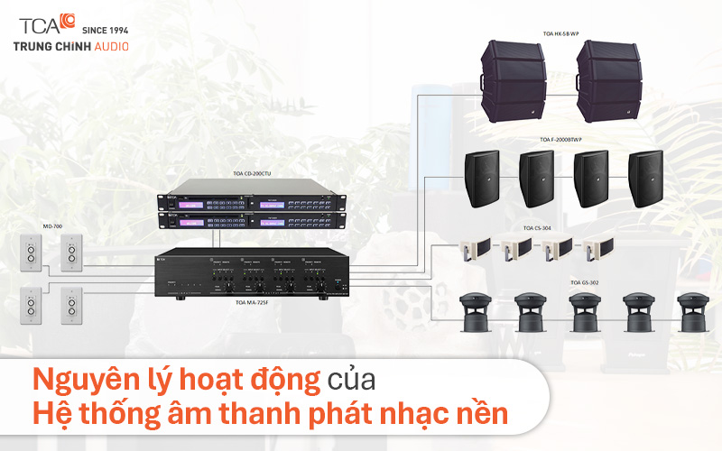 Hệ thống âm thanh phát nhạc nền BGM