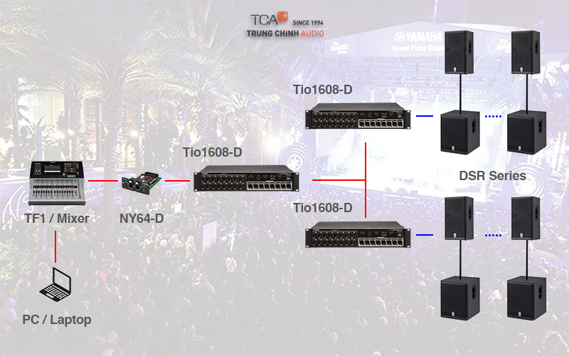 Sơ đồ kết nối của giải pháp âm thanh hội trường Yamaha