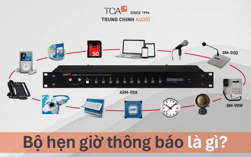 Bộ hẹn giờ thông báo là gì?