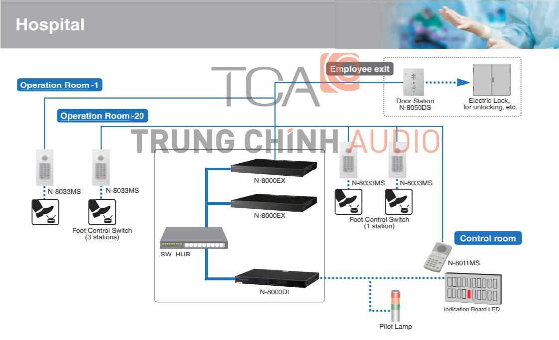 Cấu hình âm thanh hội thảo TOA TS-680