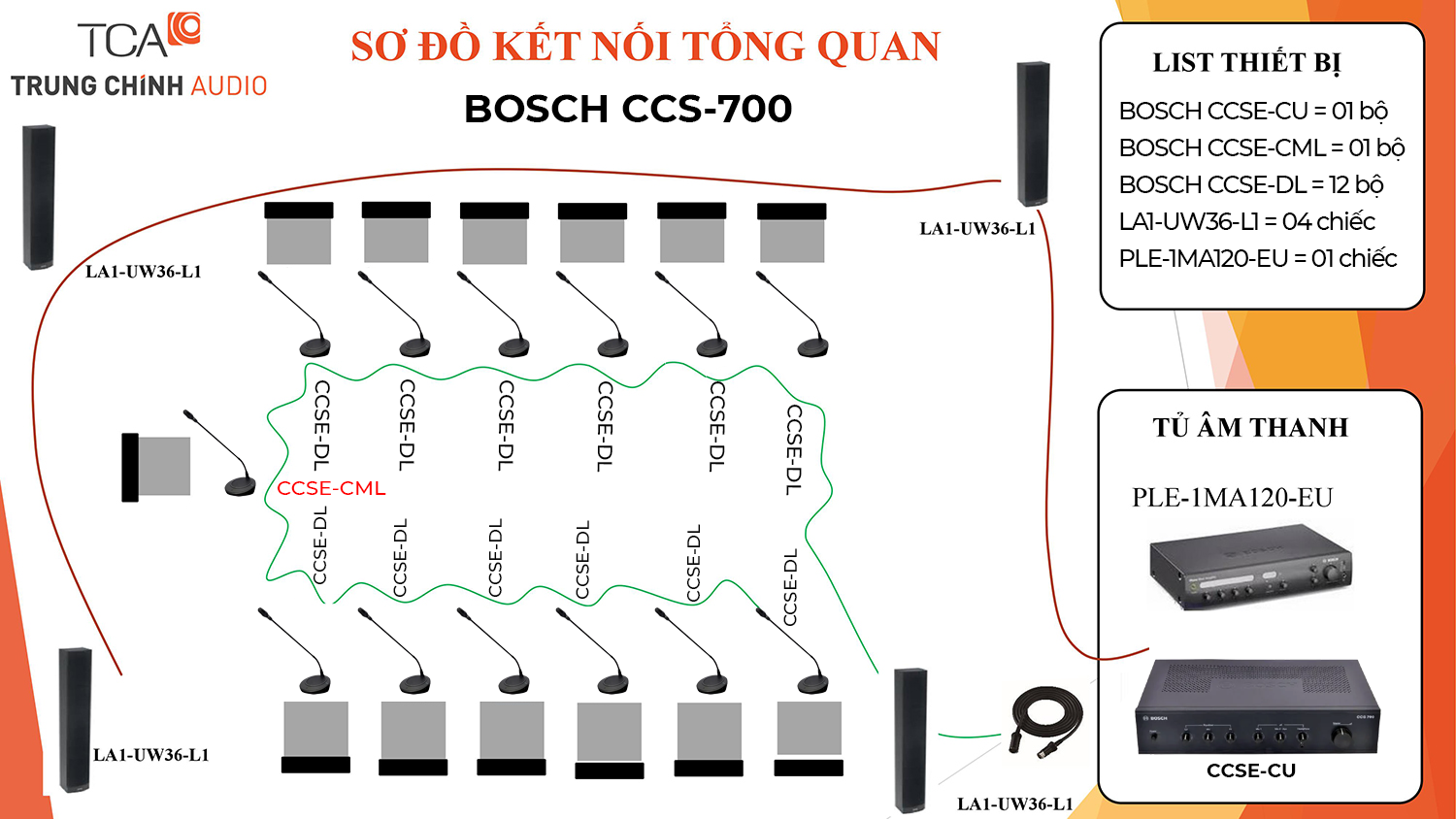 Sơ đồ giải pháp âm thanh phòng họp Bosch CCS700