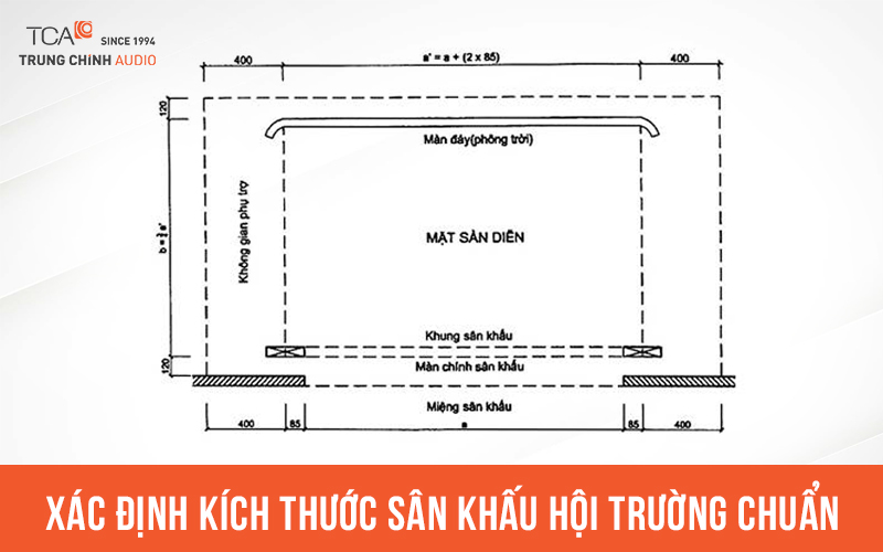 Xác định kích thước sân khấu hội trường chuẩn