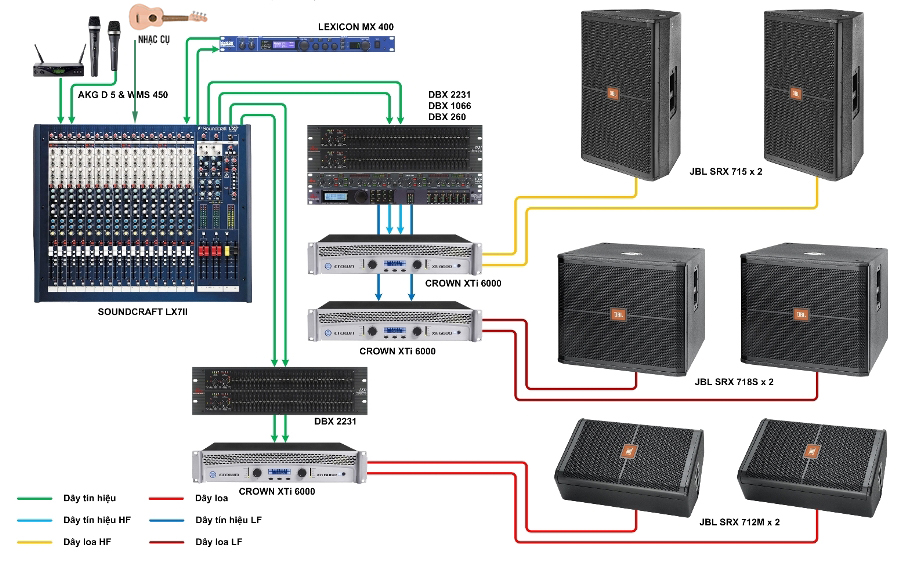 Sơ đồ kết nối dàn âm thanh sân khấu ca nhạc
