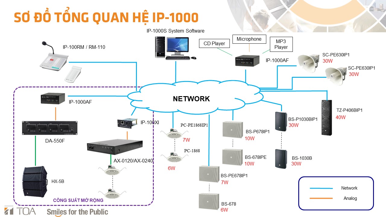 Hệ thống TOA IP-1000