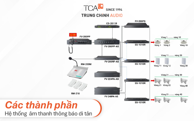 Thiết bị âm thanh thông báo di tản