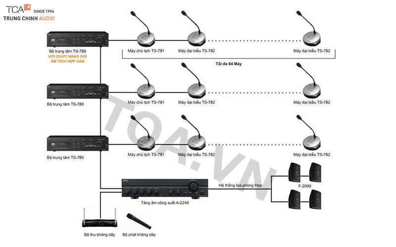 Hệ thống TOA TS-780