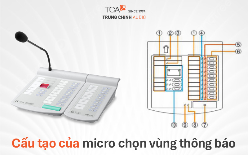 Cấu tạo của micro chọn vùng thông báo