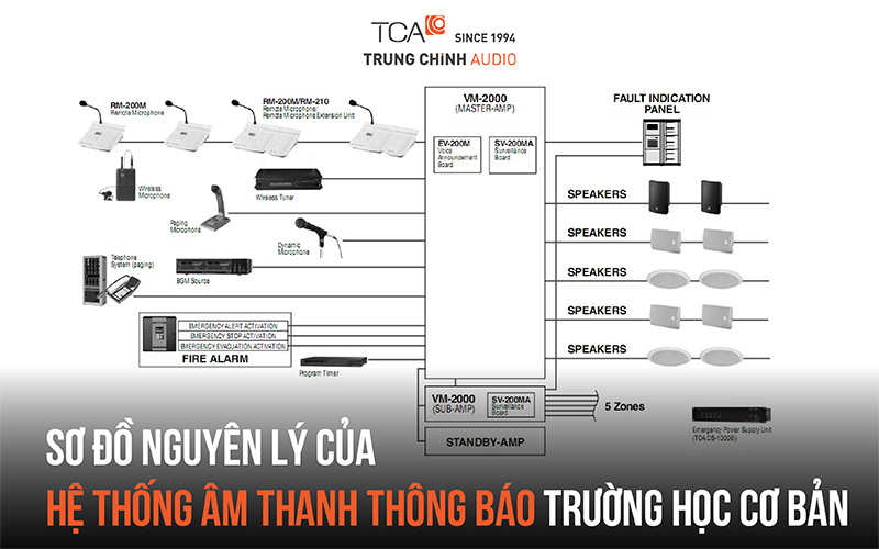 Sơ đồ nguyên lý của hệ thống âm thanh thông báo trường học