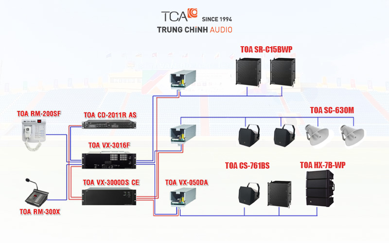 Sơ đồ hệ thống âm thanh thông báo sân vận động