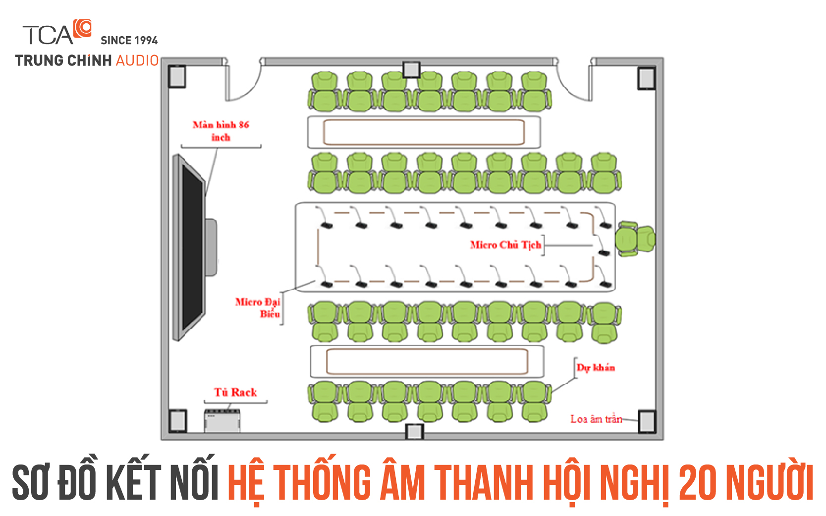 Sơ đồ hệ thống âm thanh hội nghị cho 20 người