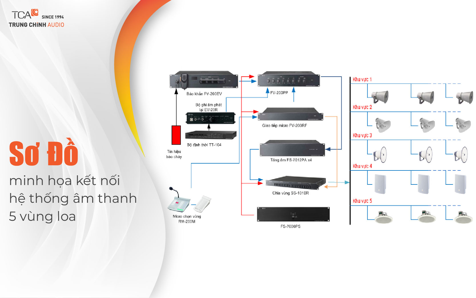 Sơ đồ hệ thống thông báo 5 vùng nhà xưởng