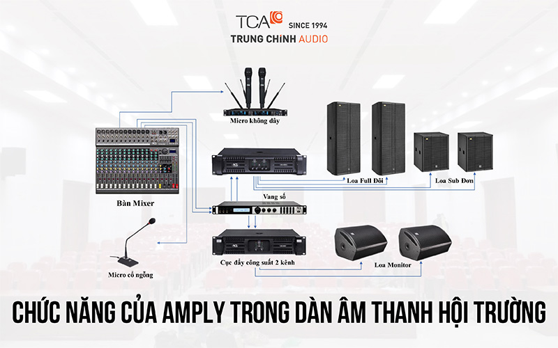 Chức năng của amply