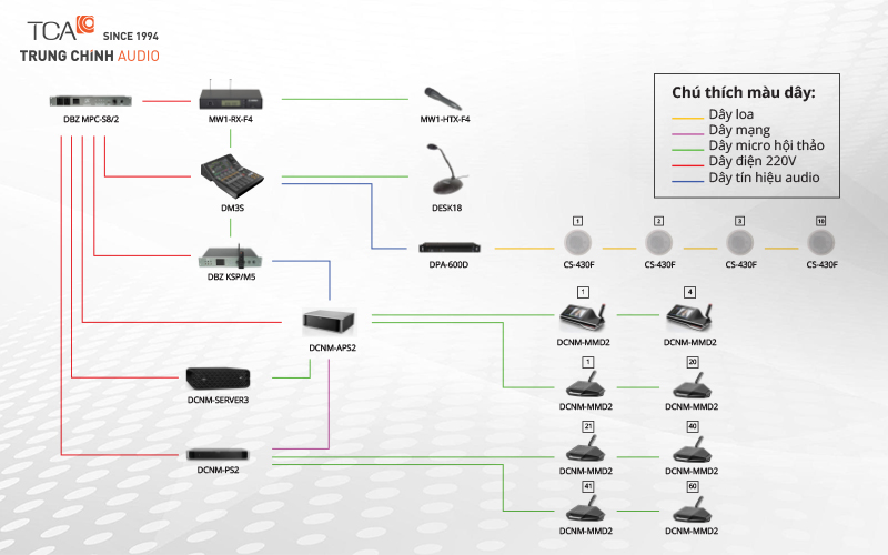 Sơ đồ dàn âm thanh hội trường phòng họp diện tích lớn