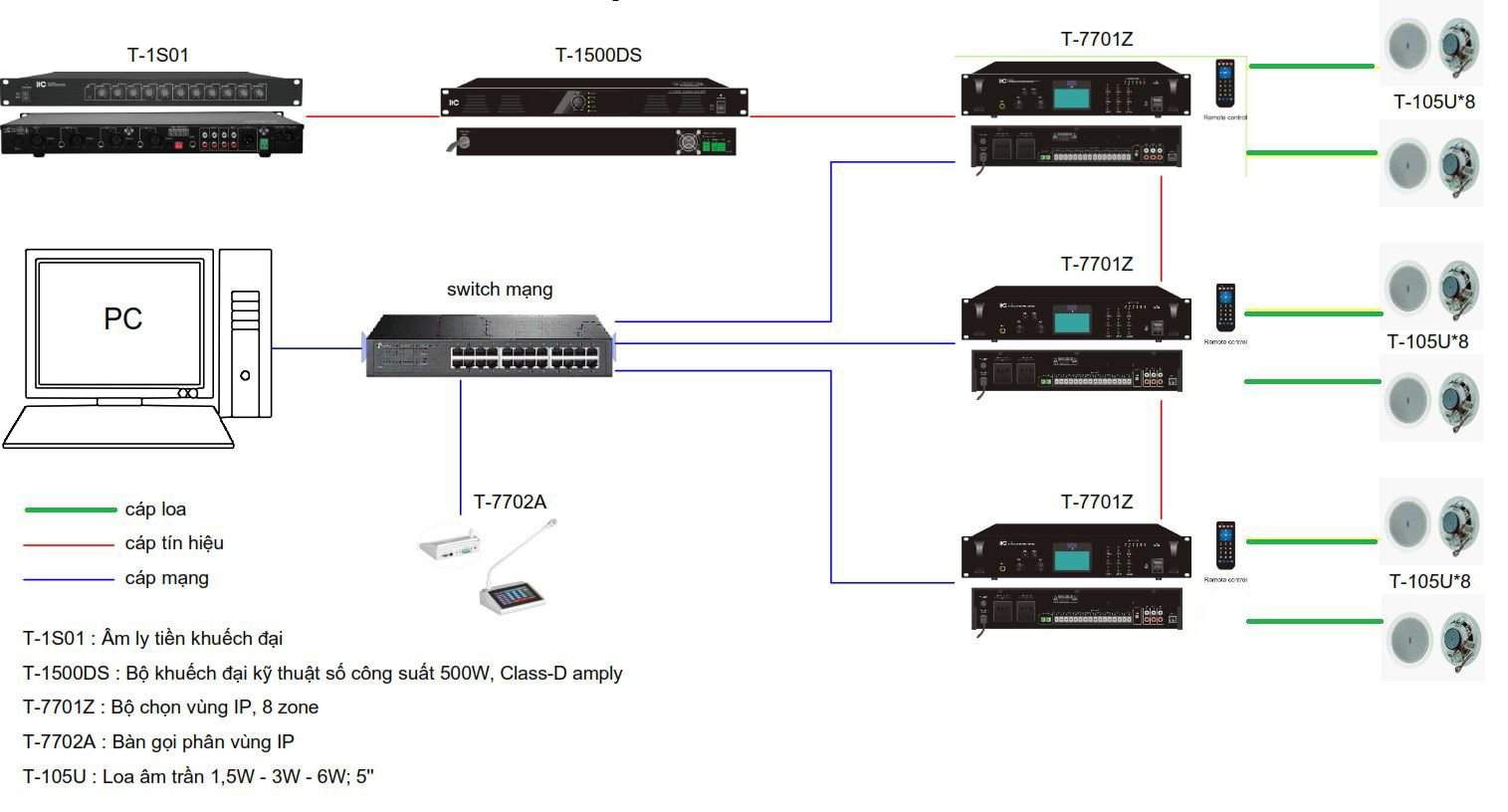 hệ thống âm thanh IP ITC