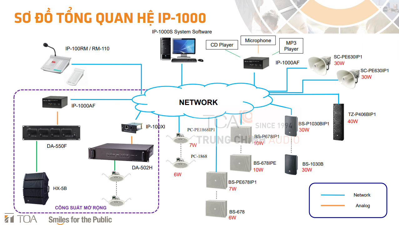 Hệ thông âm thanh IP TOA