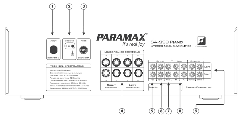 Hướng dẫn chỉnh cách chỉnh amply paramax sa 999xp