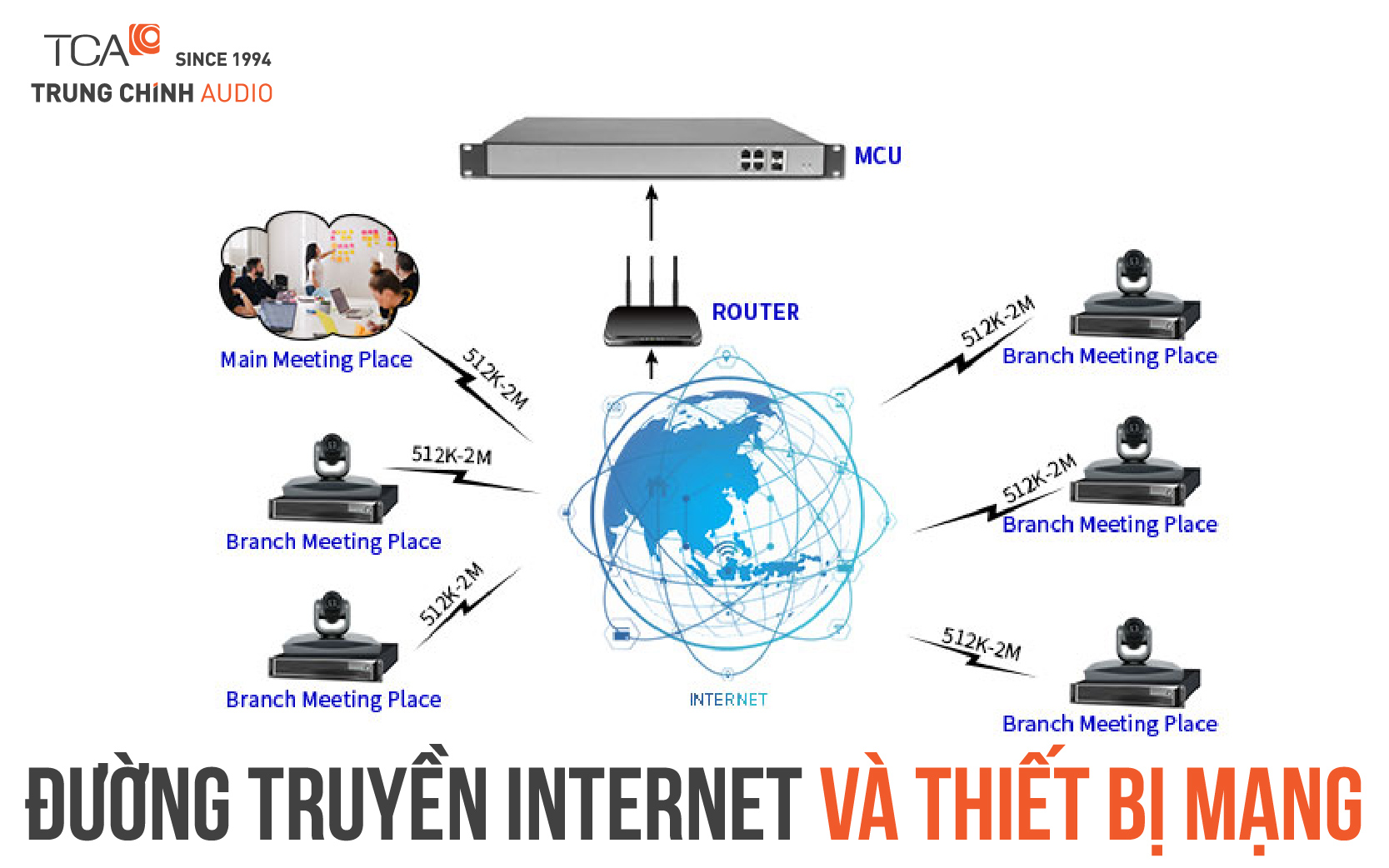 Đường truyền internet và thiết bị mạng
