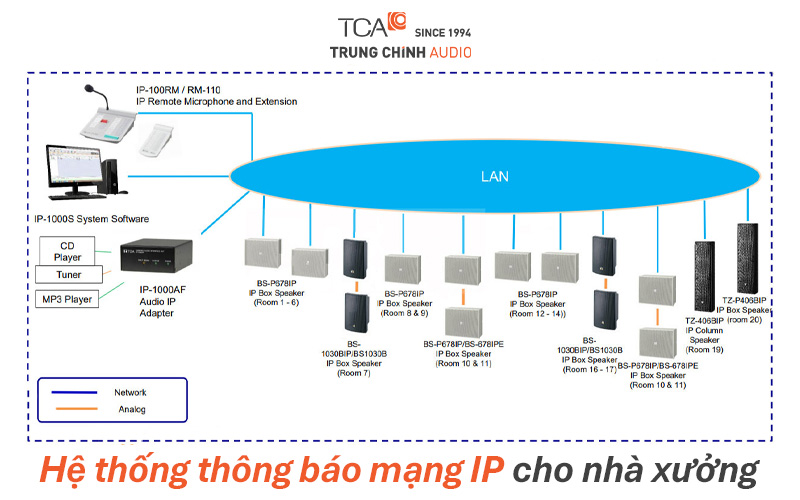 Hệ thống thông báo mạng IP cho nhà xưởng