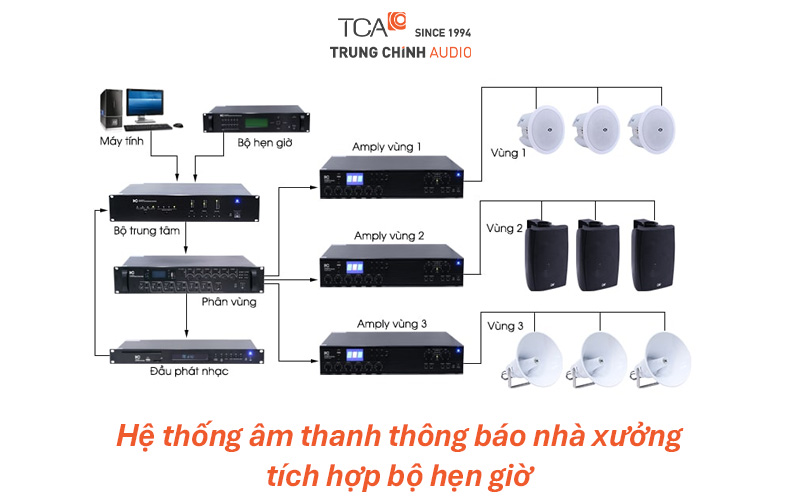 Hệ thống âm thanh thông báo nhà xưởng tích hợp bộ hẹn giờ