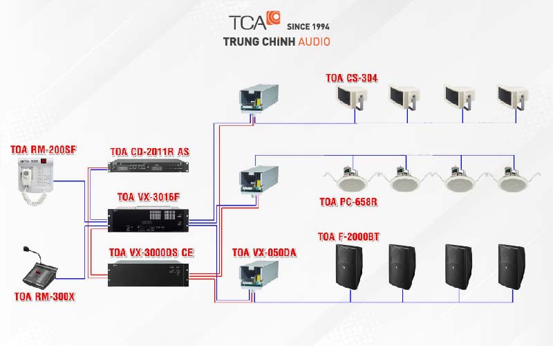 Sơ đồ hệ thống âm thanh thông báo cho nhà ga bến xe