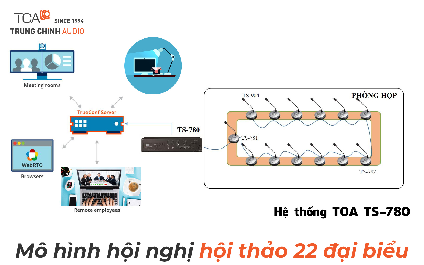 Mô hình hội nghị hội thảo 22 đại biểu