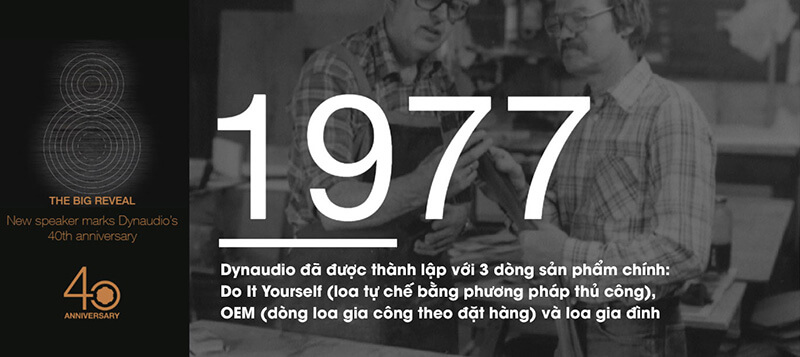 Thương hiệu Loa Dynaudio 