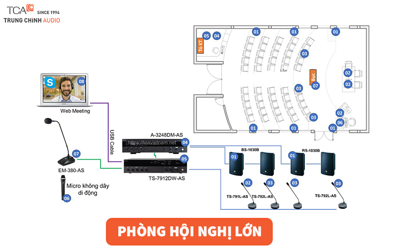 Âm thanh phòng hội nghị lớn
