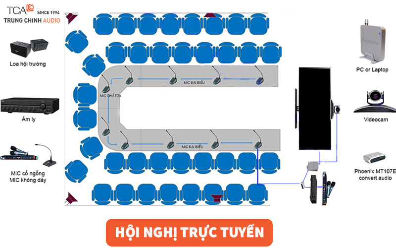 Âm thanh phòng hội nghị trực tuyến