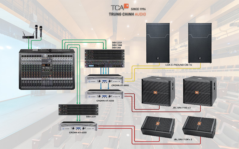Sơ đồ giải pháp âm thanh hội trường giá rẻ tiêu chuẩn
