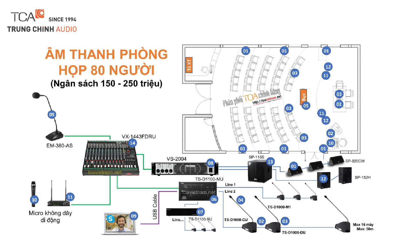 Sơ đồ hệ thống âm thanh phòng họp 80 người