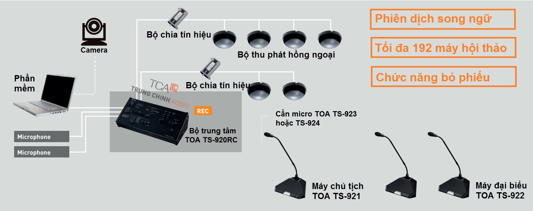 Âm thanh phòng họp Bosch Dicentis