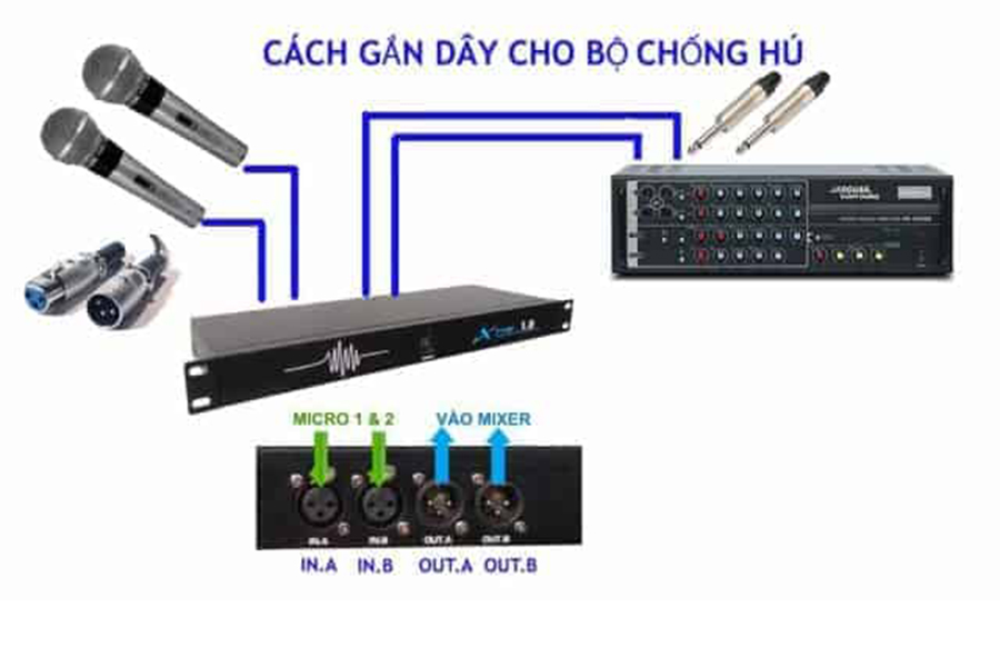 Thiết bị chống hú micro là gì? 4 loại thiết bị chống hú, rít mic tốt nhất