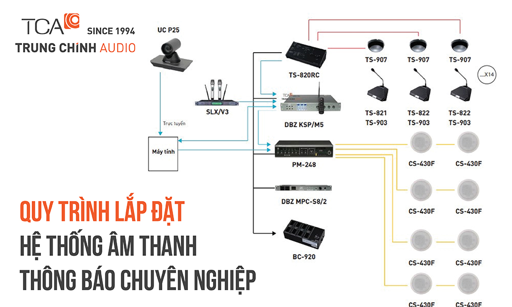 Quy trình lắp đặt hệ thống âm thanh thông báo chuyên nghiệp