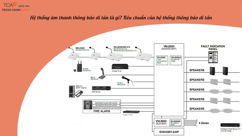 Hệ thống âm thanh thông báo di tản là gì? Tiêu chuẩn của hệ thống thông báo di tản