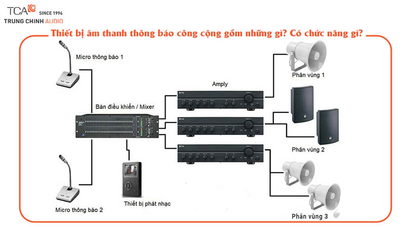 Thiết bị âm thanh thông báo công cộng gồm những gì? Có chức năng gì?