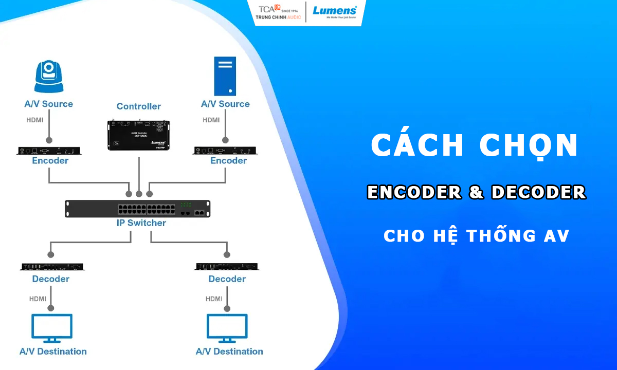 Cách chọn Encoder Decoder cho hệ thống AV 