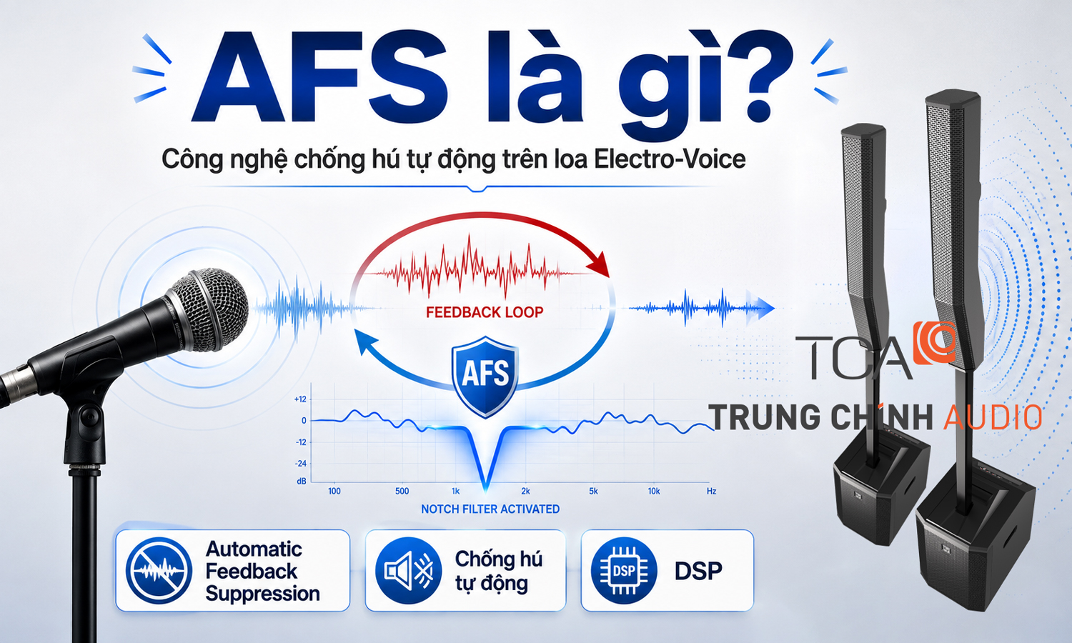 Automatic Feedback Suppression (AFS) là gì? Công nghệ chống hú tự động trên loa Electro-Voice