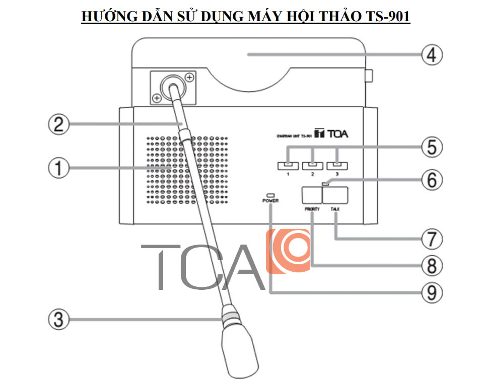 Hướng dẫn sử dụng micro phòng họp không dây TOA TS-901