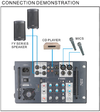 Cách kết nối mixer với các thiết bị audio mà bạn cần biết 2025