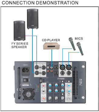 Cách kết nối mixer với các thiết bị audio mà bạn cần biết 2019