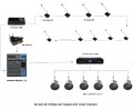 Hệ thống âm thanh hội thảo Televic D-Cerno 150 người tham gia