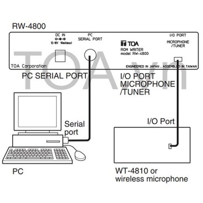 Bộ ghi thông tin tần số TOA RW-4800 ER