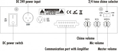 Micro chọn vùng ITC T-318