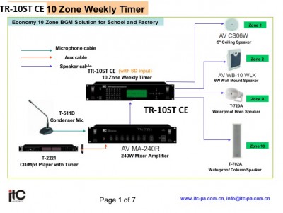 Cấu hình âm thanh 10 zone, hẹn giờ và phát lại âm thanh